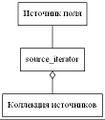 Source iteratorstrict digraph dot.jpg