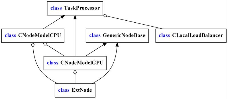 Файл:Cuda node.jpg