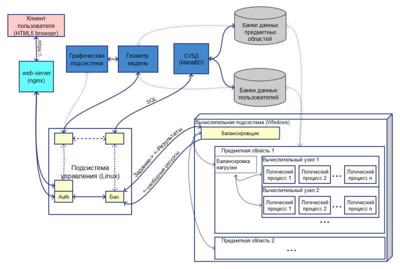 Файл:Top structure 3 draft.png