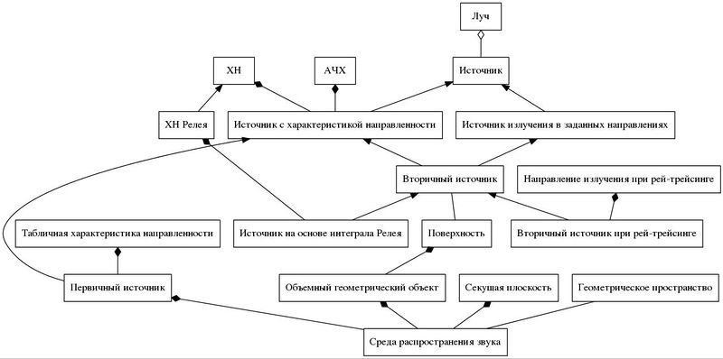Файл:Strict digraph OptionalGraphName dot.jpg