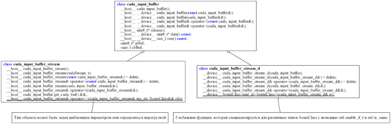 Файл:Automated input top.png