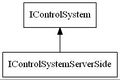 Icontrolsystemserversidestrict digraph andrej cusov dot.jpg