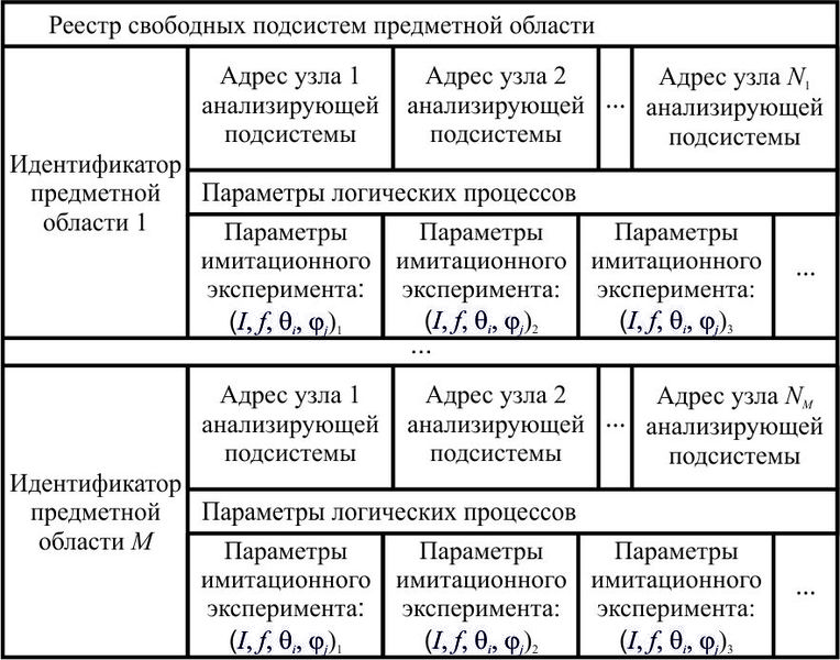 Файл:Lb-registry.jpeg