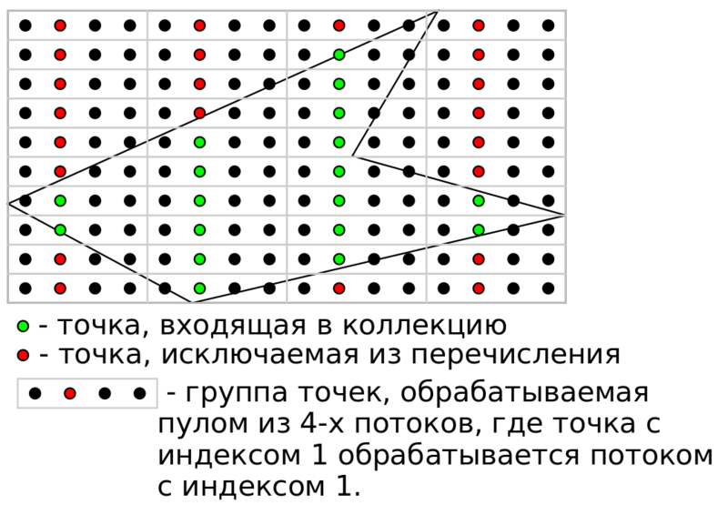 Файл:CFacePointCollectionMultithreadedProxy.svg