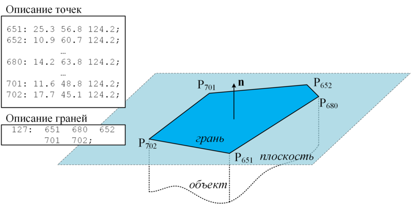 Файл:Описание грани объекта.png