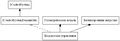 Icontrolsystemdomainsidestrict digraph andrej cusov dot.jpg
