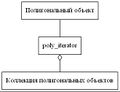 Poly iteratorstrict digraph andrej cusov dot.jpg