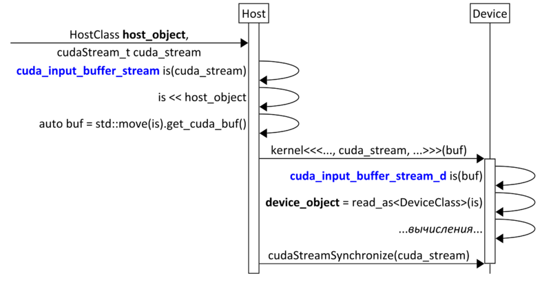Файл:Automated input usage.png