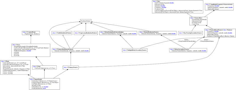 Файл:Arch ac obj model.oo.png