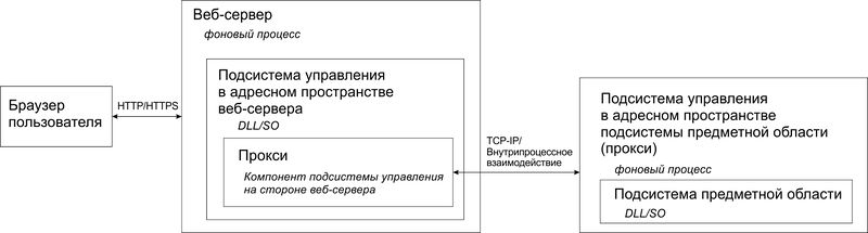 Файл:Top-modules.jpg