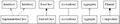 Vebserverstrict digraph optionalgraphname andrej cusov dot.jpg