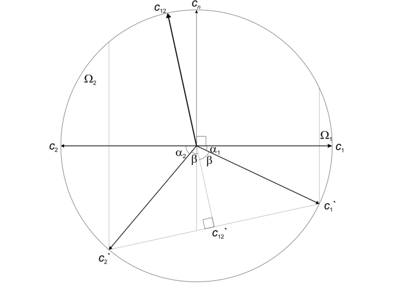 Файл:Encompassing aperture t c1 par c2.svg