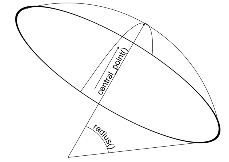 Файл:Encompassing aperture t.svg