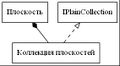 Iplaincollectiondigraph dot.jpg