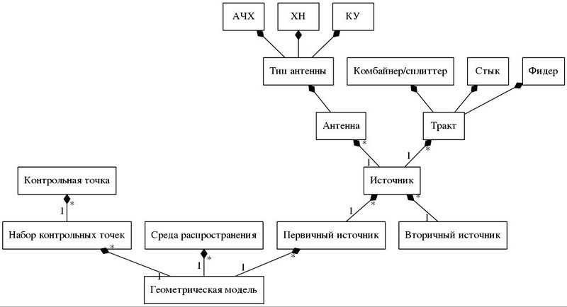 Файл:Strict digraph radio hf concept relations Ninok2801 dot.jpg
