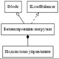 Iloadbalancerstrict digraph dot.jpg
