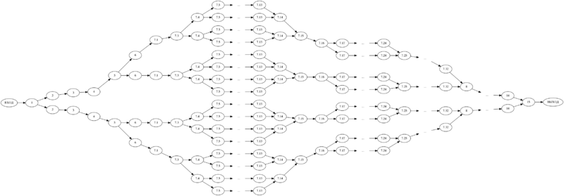 Файл:Digraph ray tracing EM parallel run dot.png