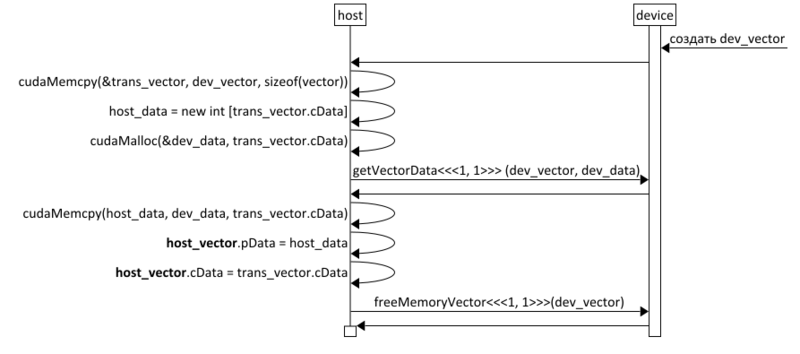 Файл:Output-vector-structure.png