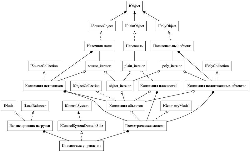 Файл:Strict digraph control subsystem relations dot.jpg
