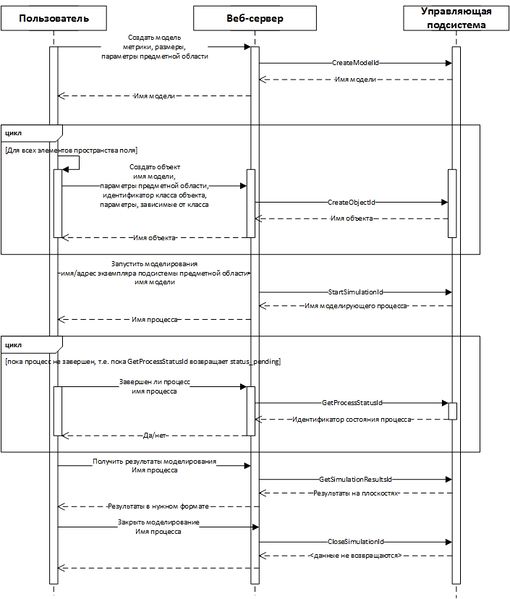 Файл:Sequence-User-Web-Control.jpg