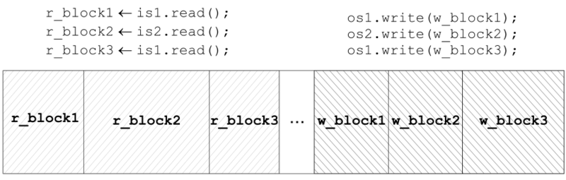 Файл:IConsequentDataStorage-access.svg