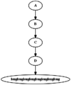 Testdigraph g dot.png