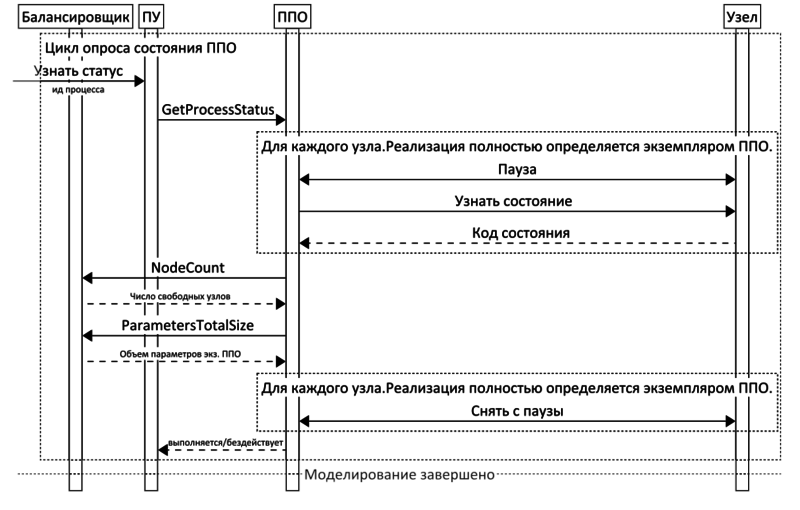 Файл:DIS-DS-Query-Sequence.svg
