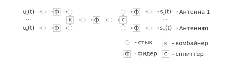 Файл:Radio hf tract.svg