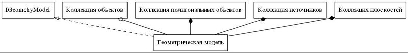 Файл:Igeometrymodelstrict digraph andrej cusov dot.jpg