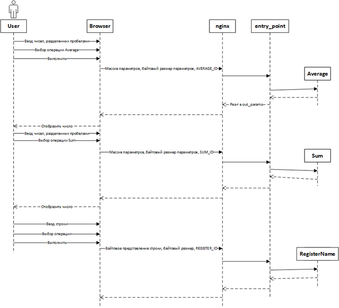 Файл:Web-server-flow.png