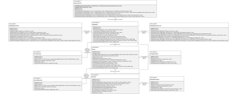 Файл:DBMS-new-interface.png