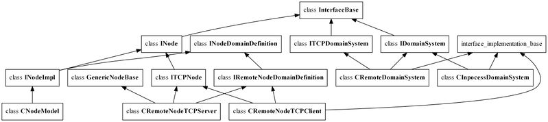 Файл:Arch ac node relations.jpg
