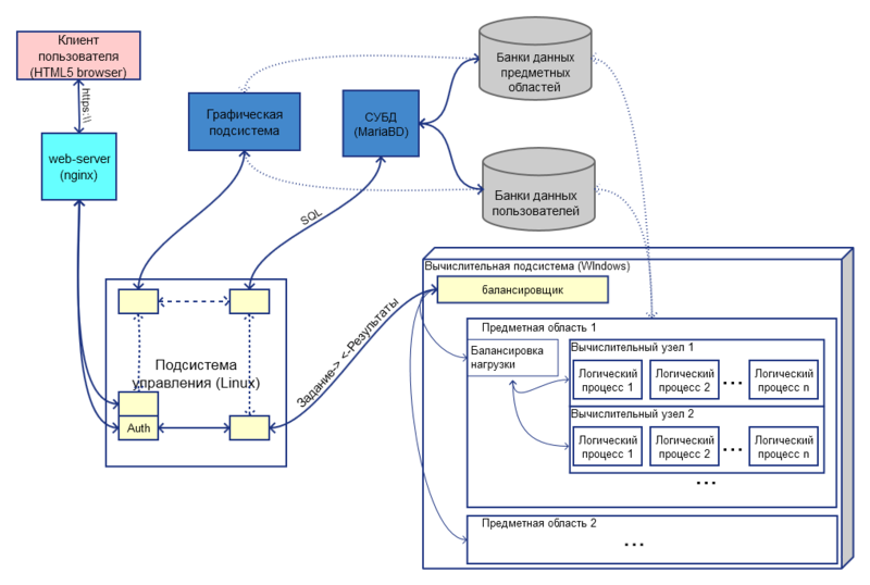Файл:Top structure 2 draft.png