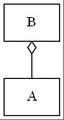 Teststrict digraph dot.jpg