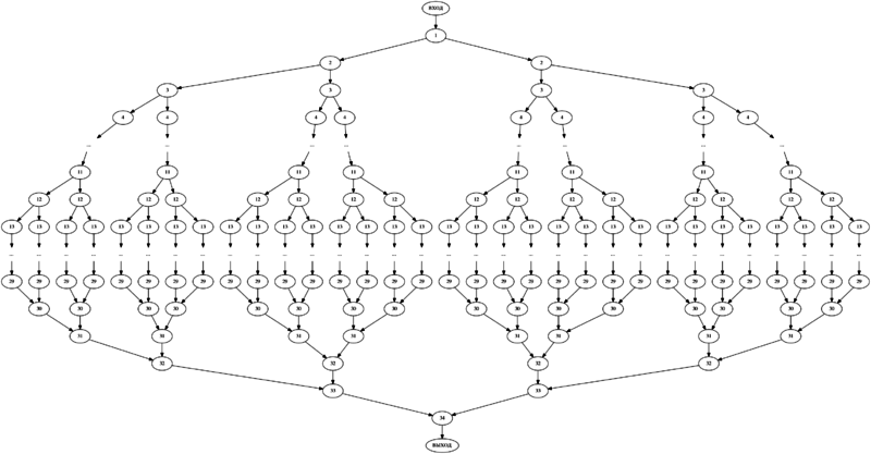 Файл:Digraph image source EM parallel run Nigiluk dot.png