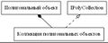 Ipolycollectiondigraph dot.jpg