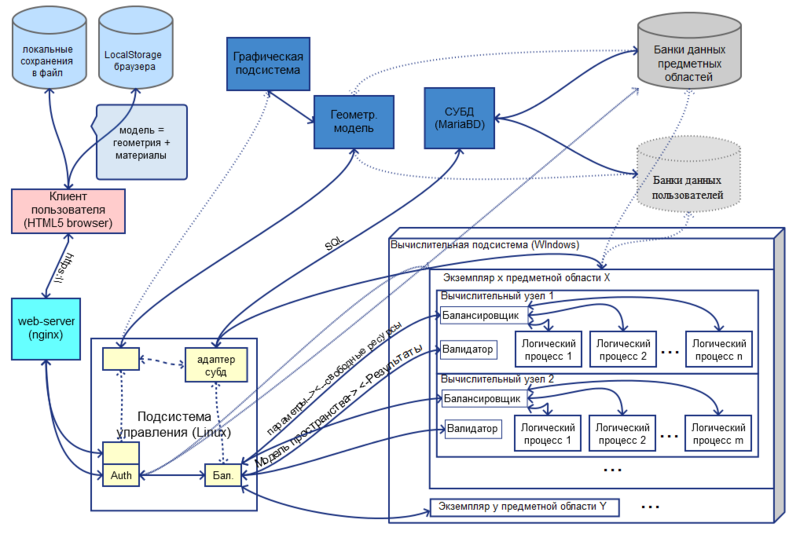 Файл:Top structure 4 draft.png