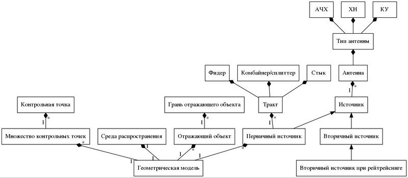 Файл:Strict digraph radio hf concept relations dot.jpg
