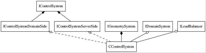 Файл:Control CControlSystem strict digraph dot.jpg