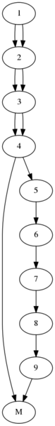 Файл:Digraph dot.png