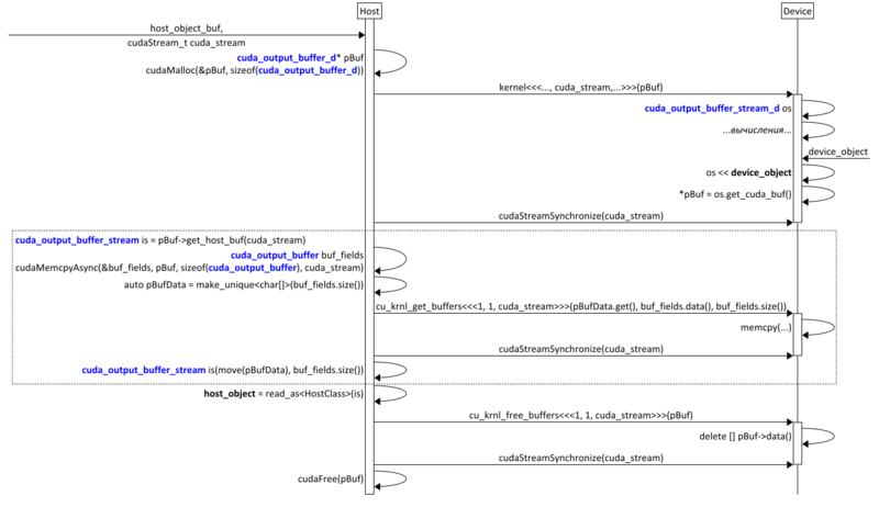 Файл:Automated output usage.png