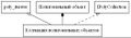Ipolycollectionstrict digraph andrej cusov dot.jpg