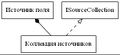Isourcecollectiondigraph andrej cusov dot.jpg