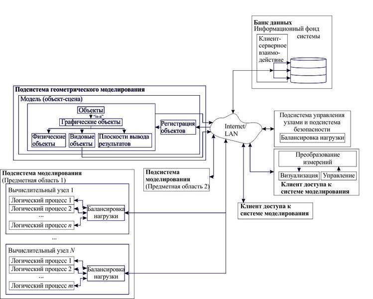 Файл:Top struct.jpg