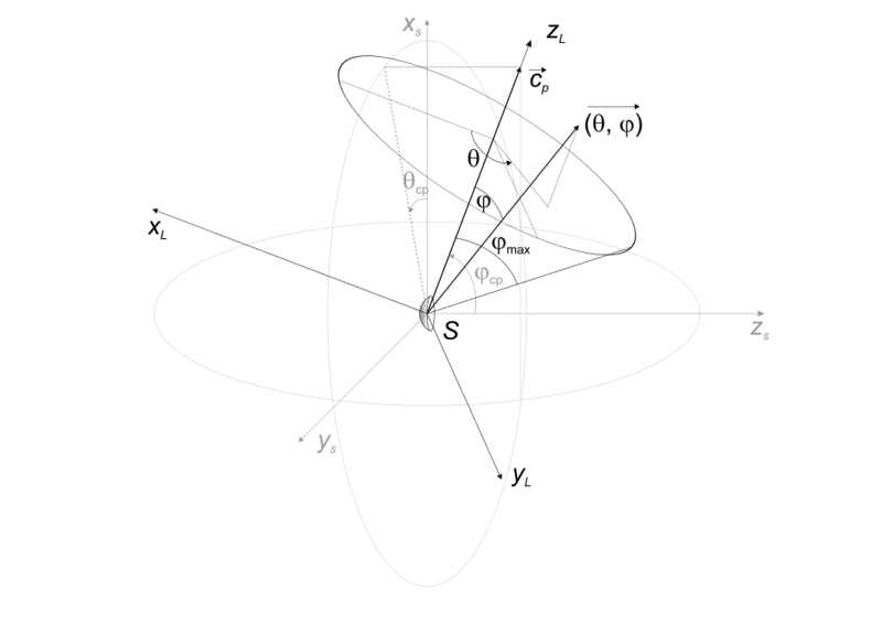 Файл:Radio hf src angles diropt.svg