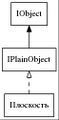 IPlainObject strict digraph Андрей Чусов dot.jpg