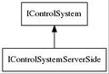 IControlSystemServerSide strict digraph dot.jpg