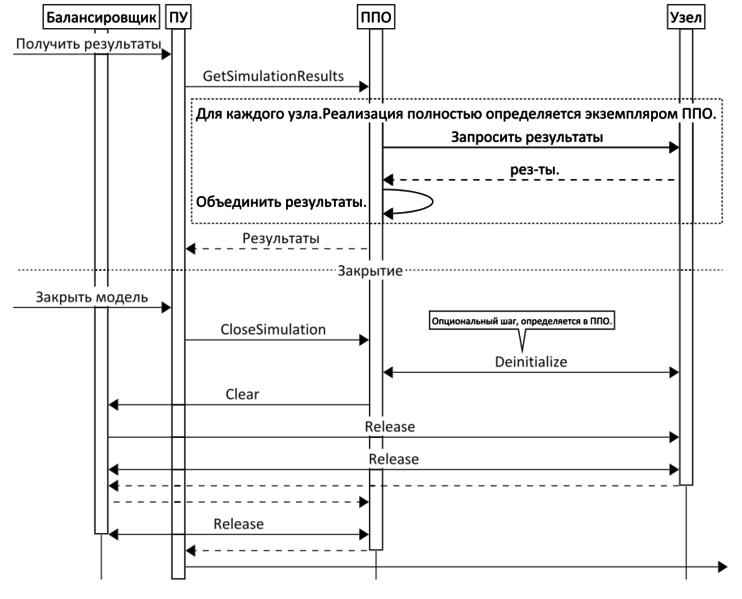 Файл:DIS-DS-Close-Sequence.svg