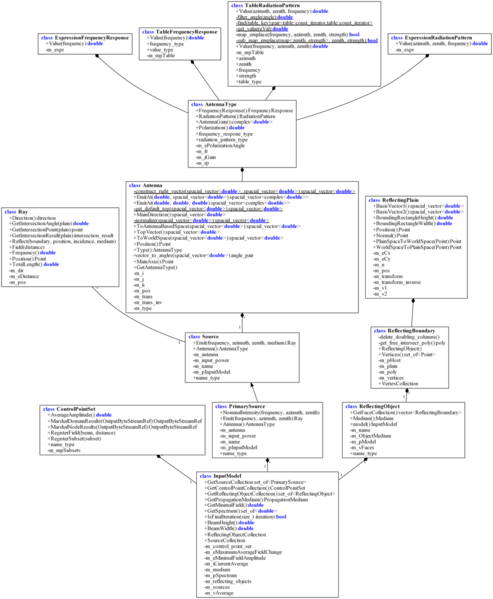 Файл:Radio hf obj model.png