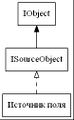 Isourceobjectstrict digraph andrej cusov dot.jpg